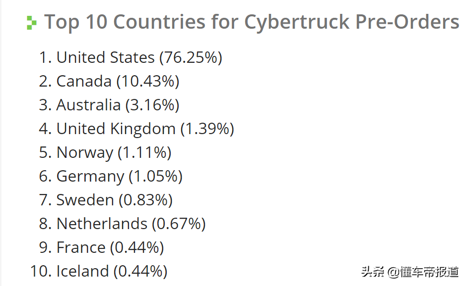 深度 | Cybertruck订单量超百万份，特斯拉电动皮卡能在中国上路吗?