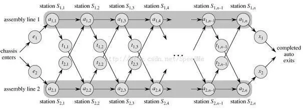 数学建模最常用的10种数学算法