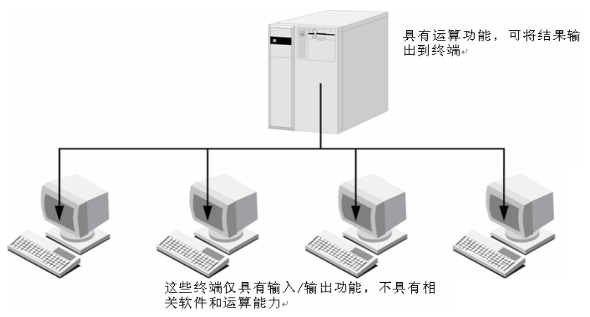 计算机基础知识超强总结！马哥教育出品