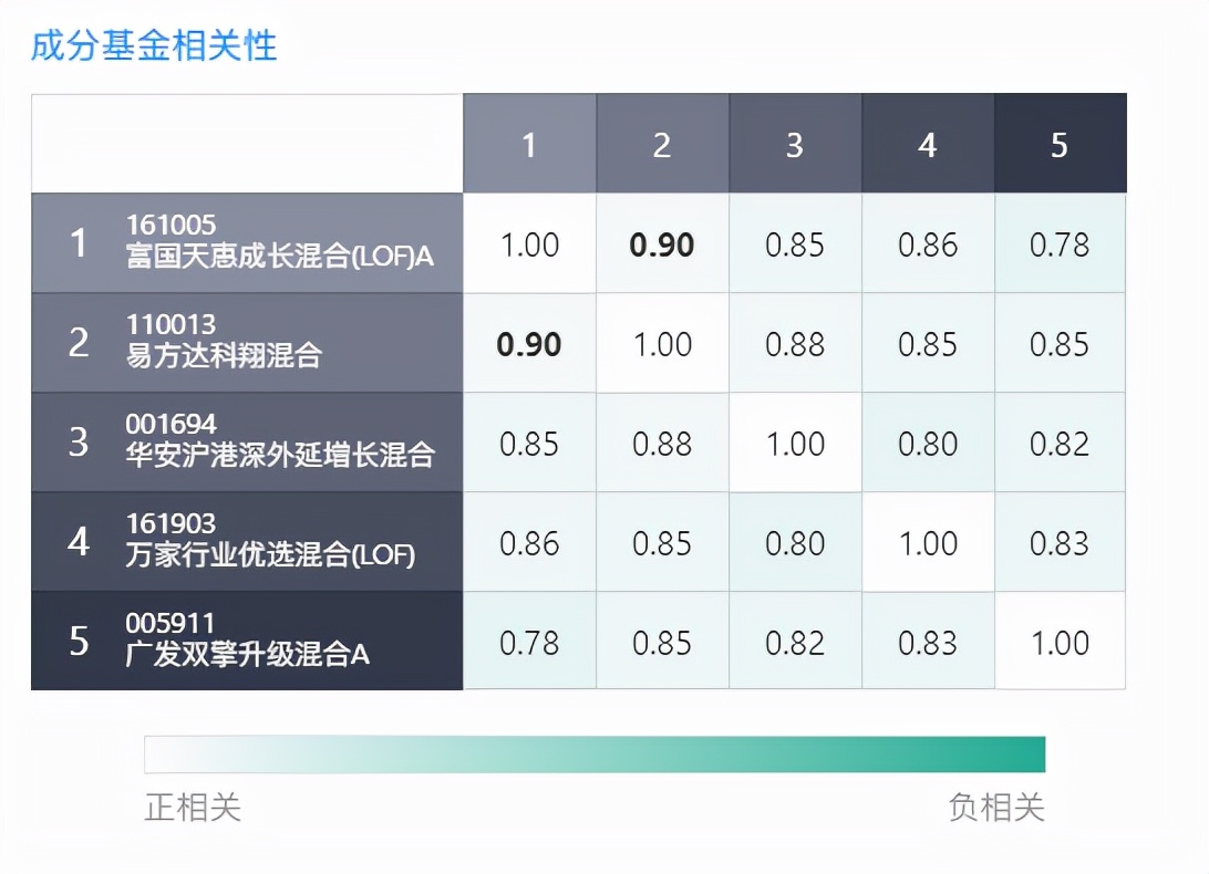 基金定投真的可靠吗？