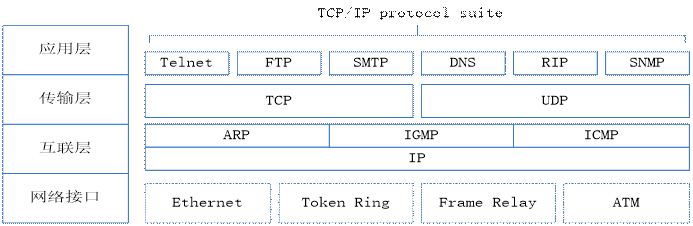 网络专业例文（学生宿舍局域网建设）