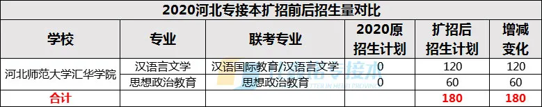 中国独立学院排名10强，河北4所学校上榜