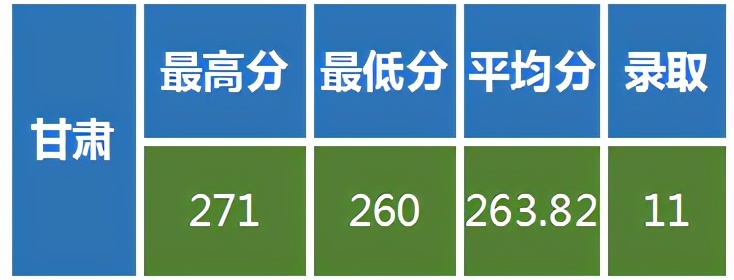 解读低分上985名校的密码，兰州大学是美术艺考生最佳的选择