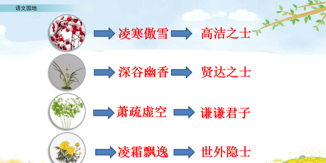 部编语文六年级上册《语文园地一》知识点+图文讲解+课堂练习
