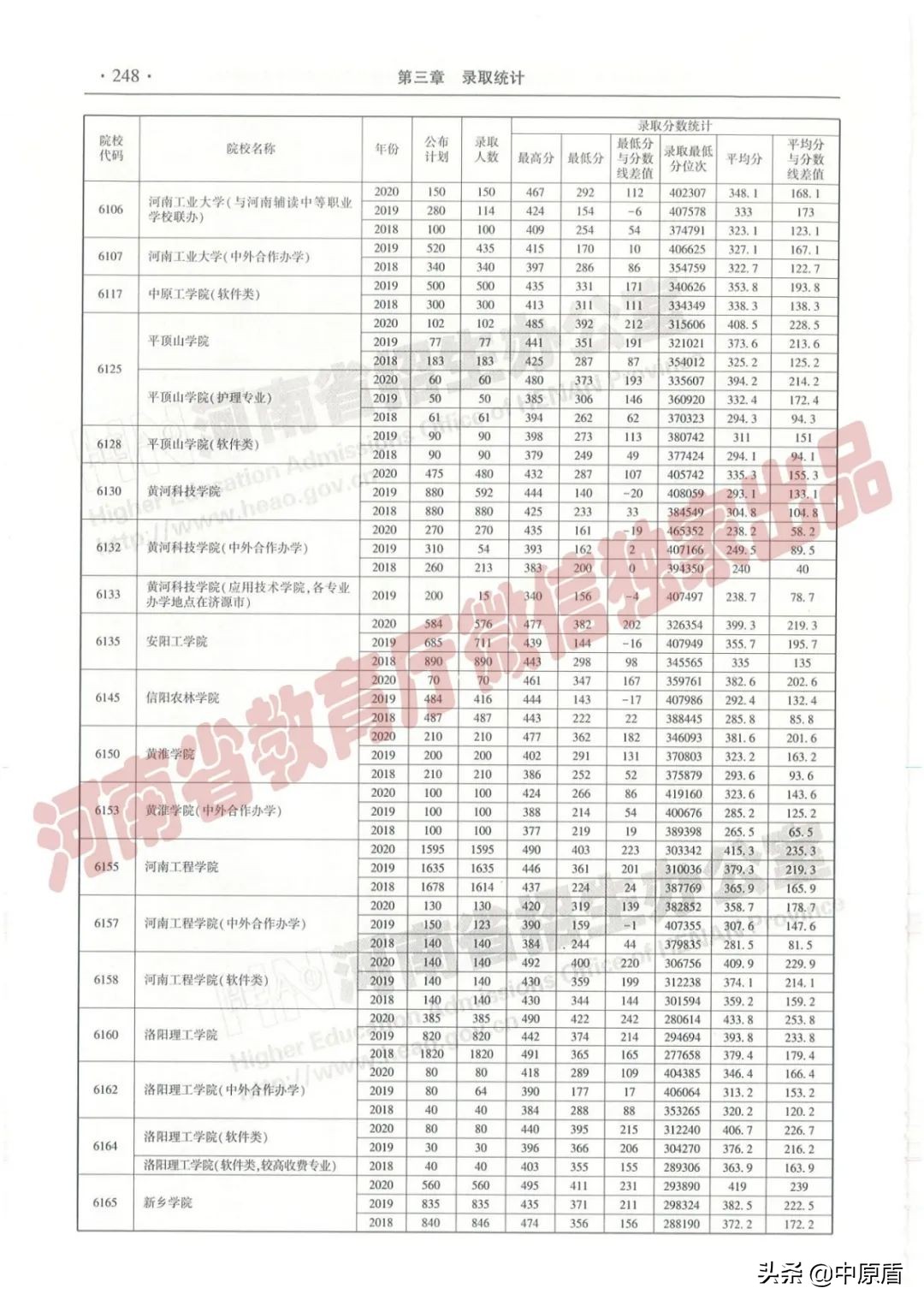 过专科线考生报志愿必备：近三年在豫招生高职高专院校（理科）录取情况统计表来啦！