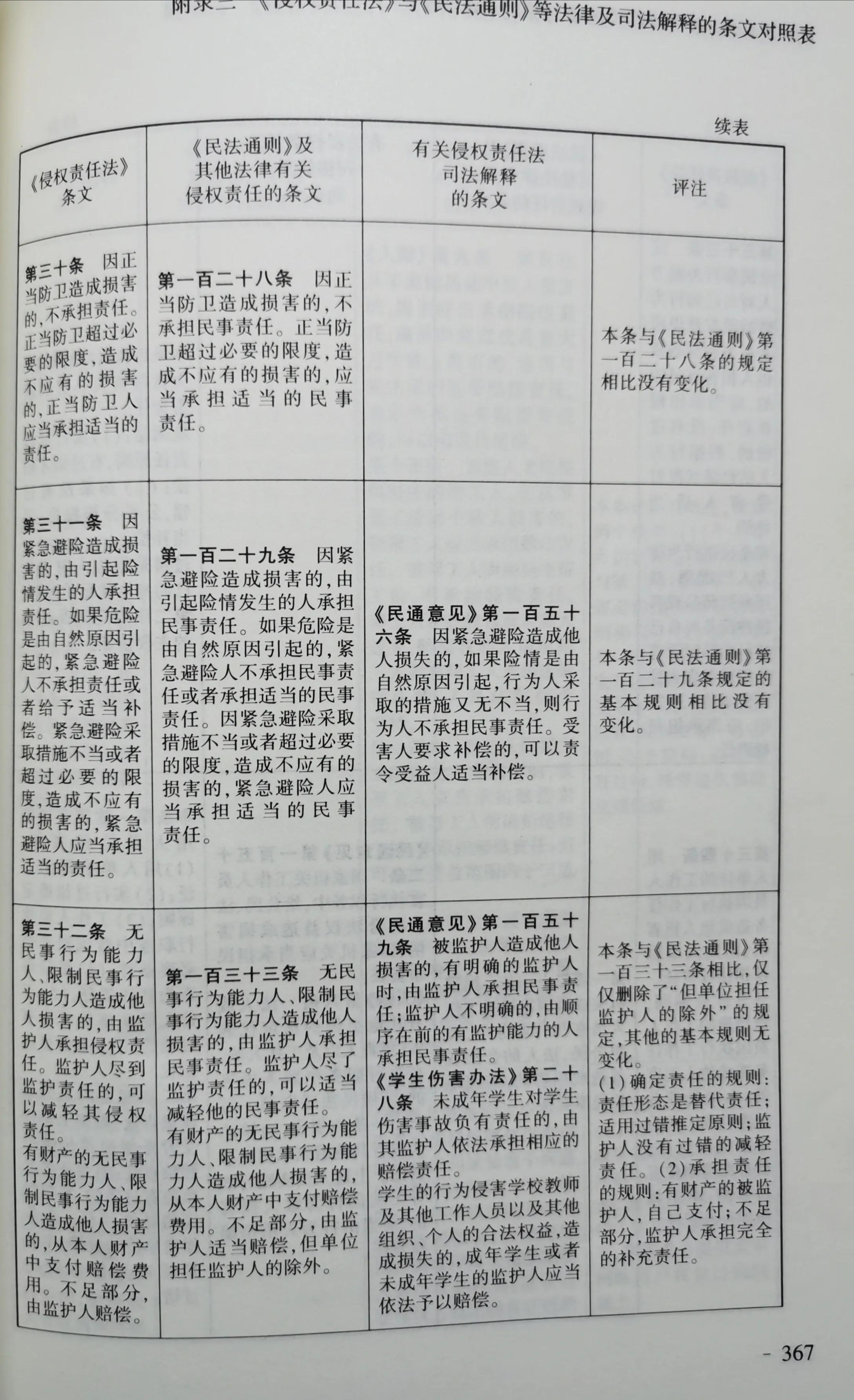 《侵权责任法》与《民法通则》等法律和司法解释对照表