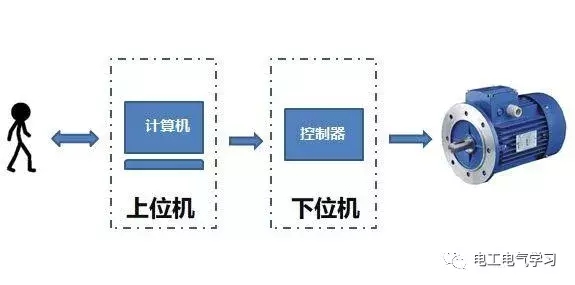 什么是DCS？