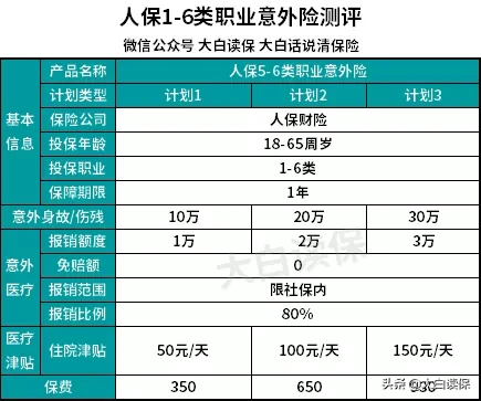 高性价比意外险一网打尽！100块钱搞定2020最值得买的意外险