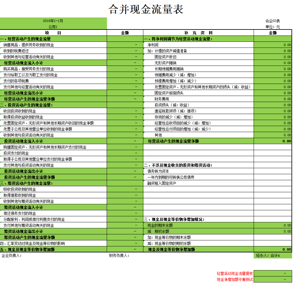 合并报表看不懂?全自动合并报表系统+编制分录流程及步骤，超实用