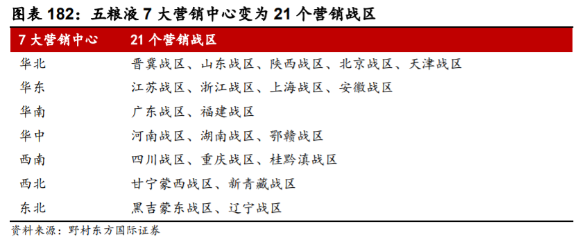 五粮液深度解析：量价仍有较大提升空间