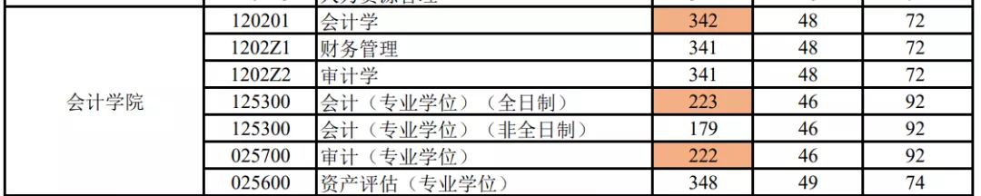 MPAcc专栏（032）山东财经大学