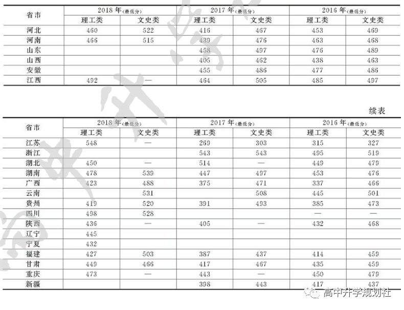 国内全部公办大学介绍。D13：福建省高校（23）——1星级大学