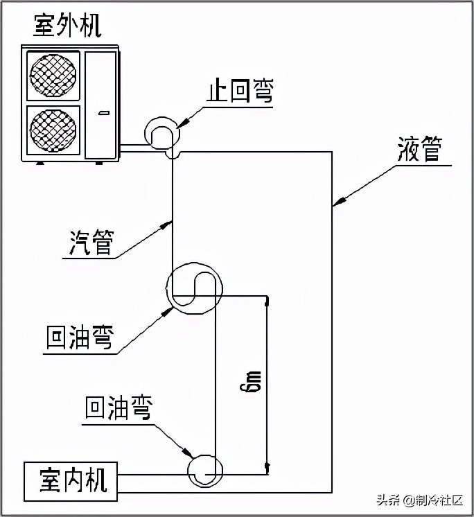 家用空调安装--加长管加冷媒