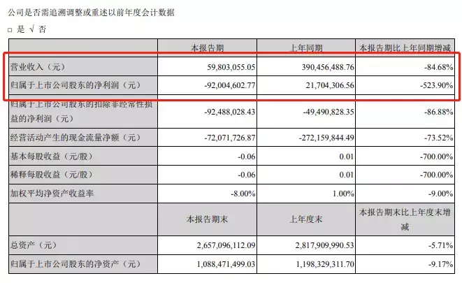 3.5万股东心凉！压中《长安十二时辰》的明星股将退市，套现40亿