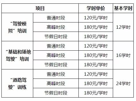 今年全面实施计时收费，学车到底是便宜还是贵了