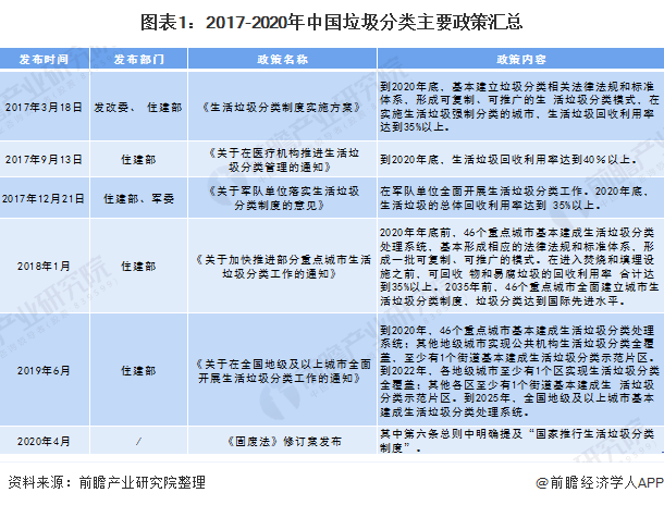 2020年中国自卸式垃圾车市场规模与竞争格局分析