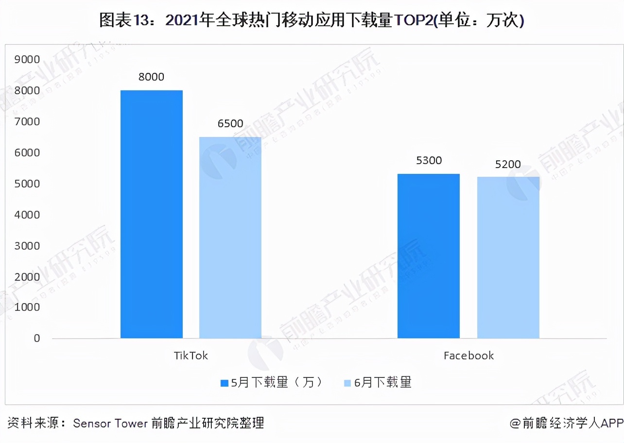 预见2022：《2022年中国短视频行业全景图谱》