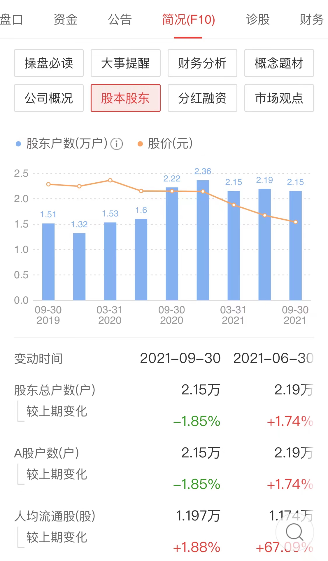 股票能不能买？看完这2个指标你心中就有数了