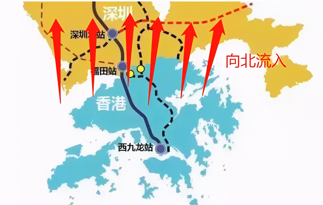 什么是北向资金？