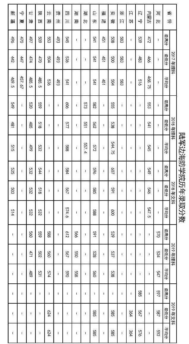 军校生很难考吗？27所军校近几年录取分数线出炉！速速收藏