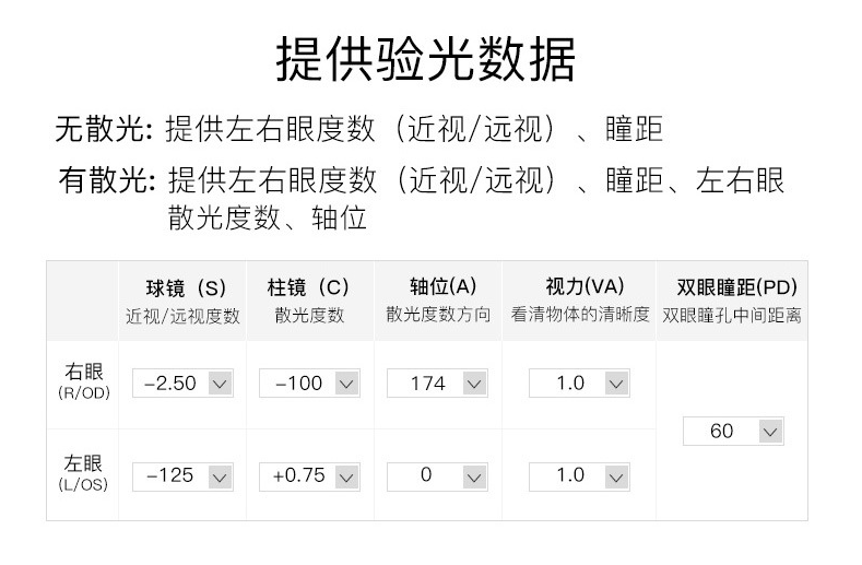 网上眼镜选购指南，验光，镜片镜架选择总攻略