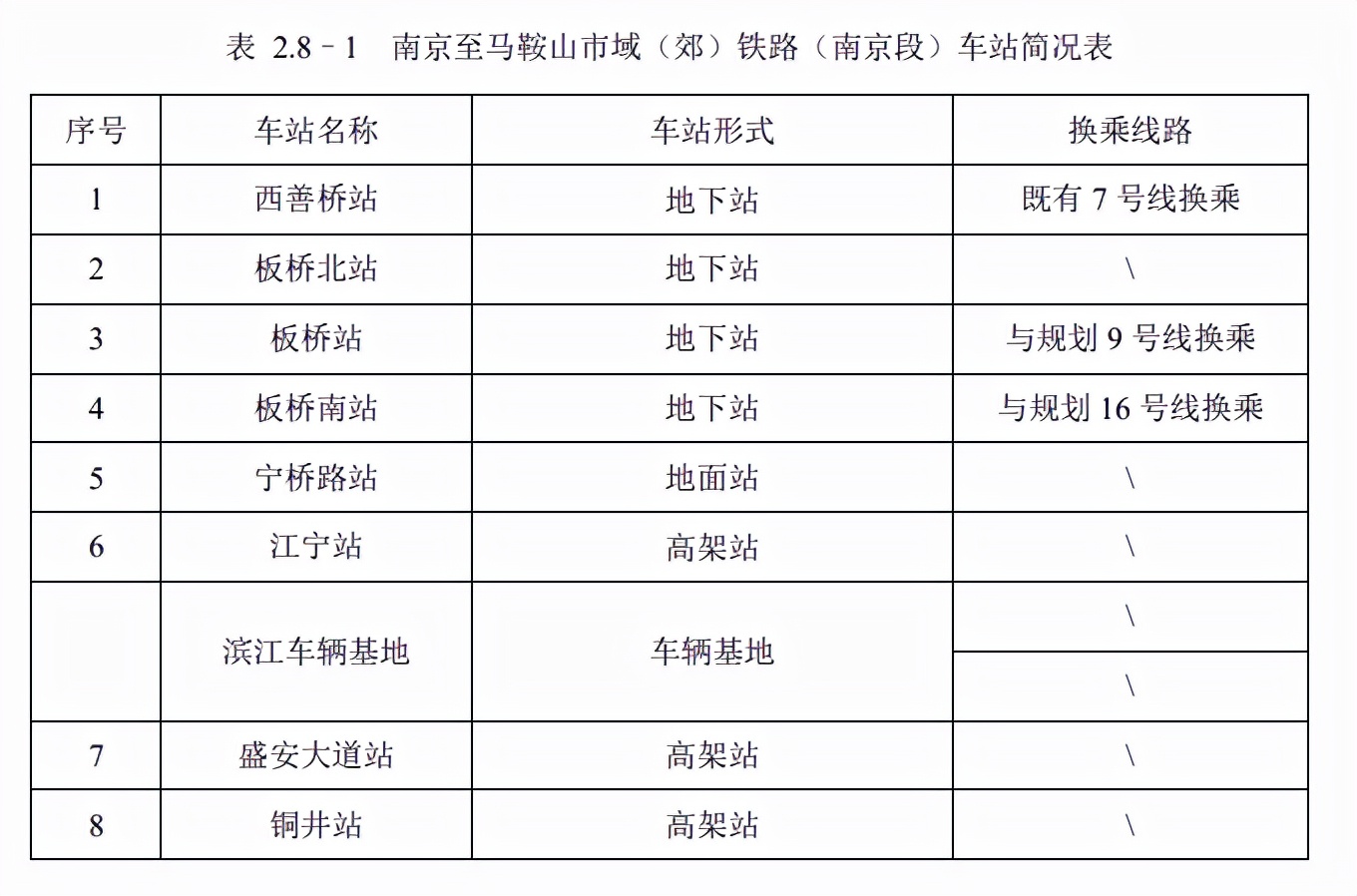 南京地铁招聘官网（批批批）