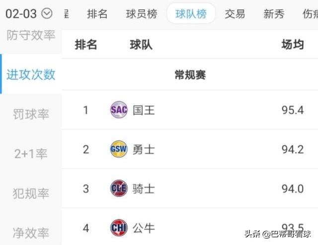 nba篮球规则改了哪些(这五项NBA规则的修改对比赛影响深远，库里和哈登谁是最大受益者)