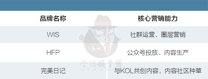 完美日记5000万带货王∶居然是李佳琦的狗？