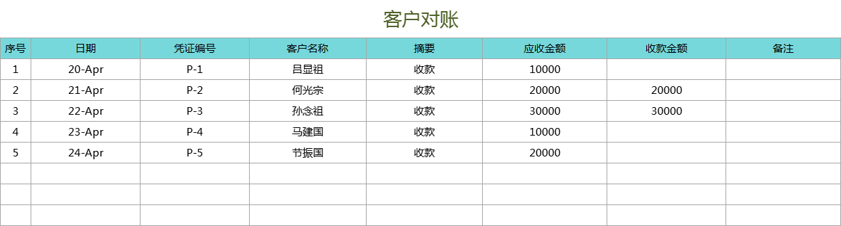 对账太乱老出错？熬夜自制Excel应收应付账款管理系统，亲测好用