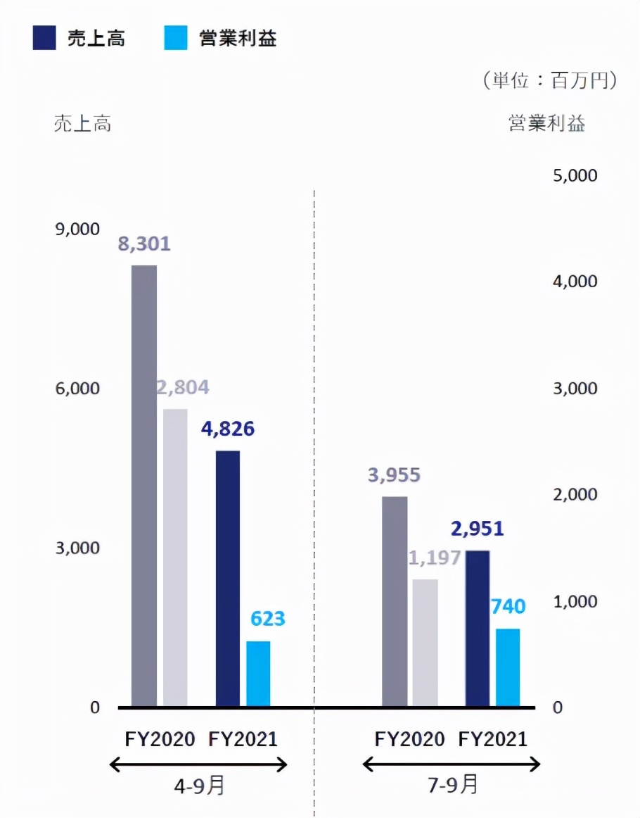 腾讯17亿元投资的角川，五大业务表现各如何？