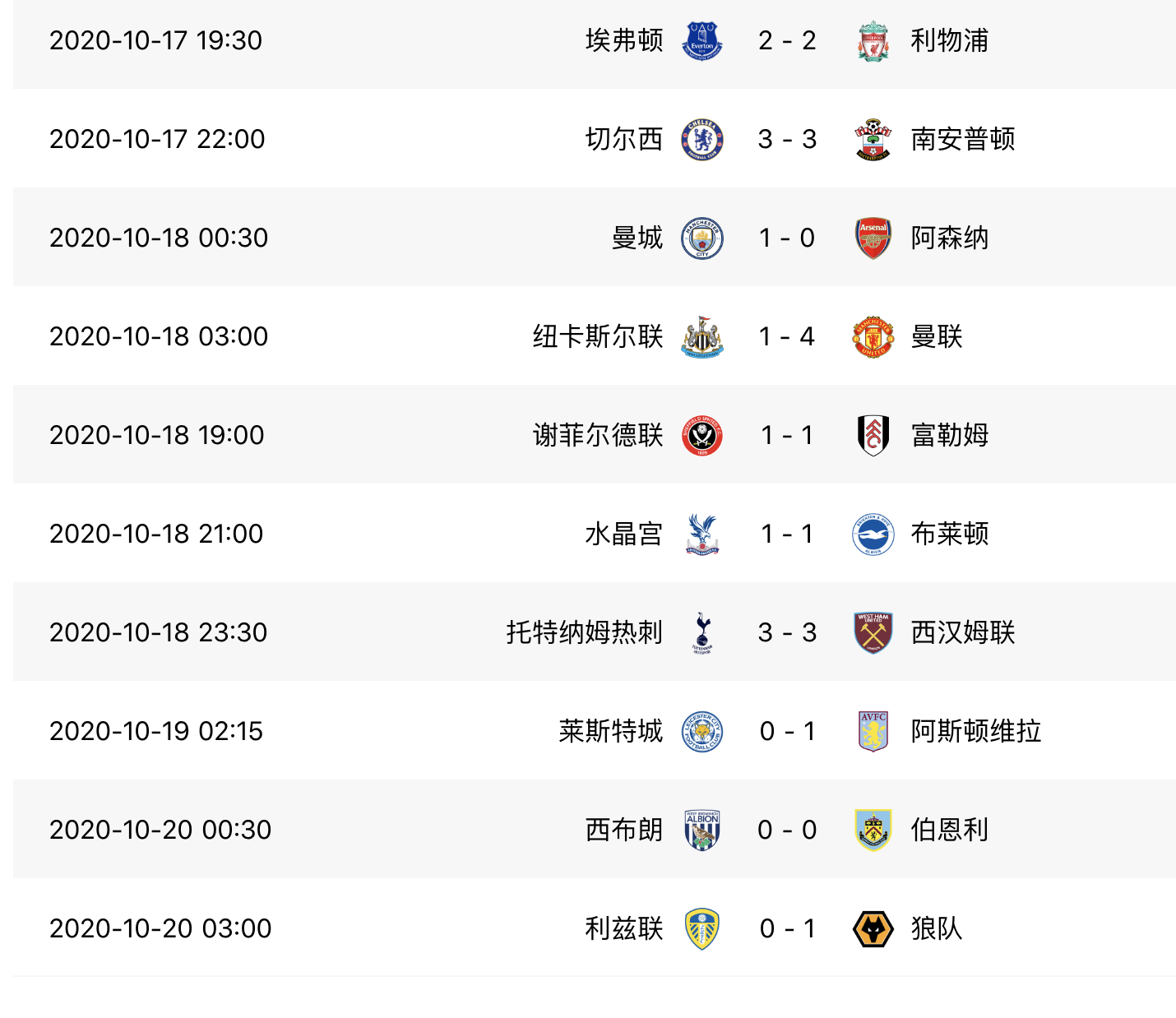 英超利兹联vs狼队免费高清直播地址(英超最新积分排名：狼队1-0利兹联，力压热刺切尔西进前6)