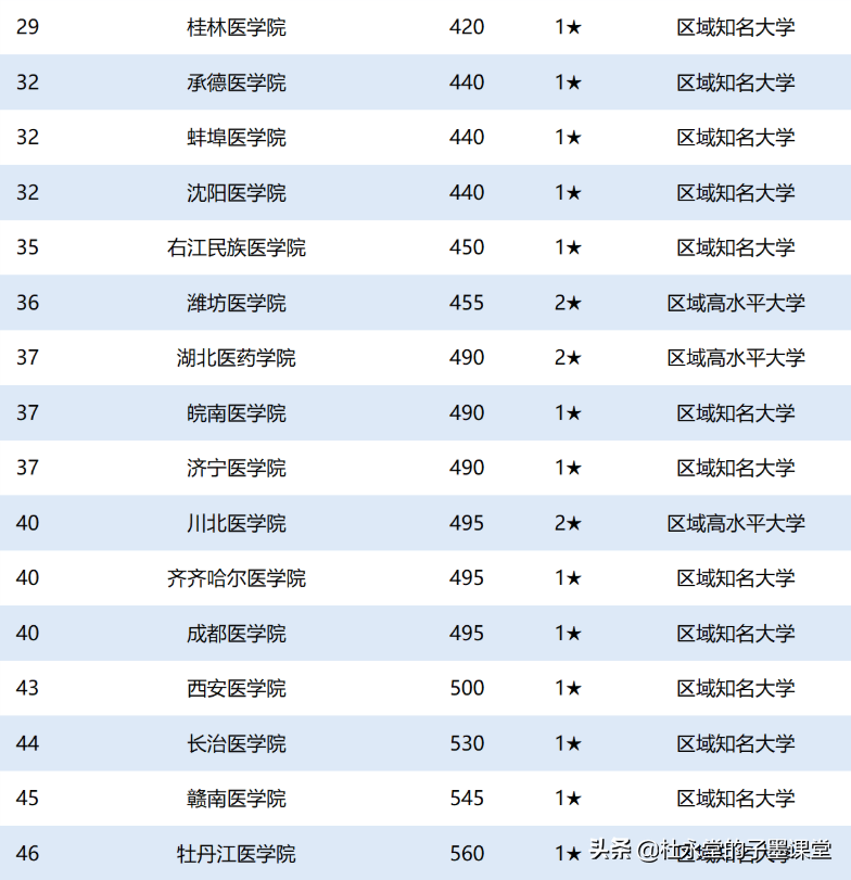 抗日战争胜利后中国共产党创办的第一所医学本科——遵义医科大学