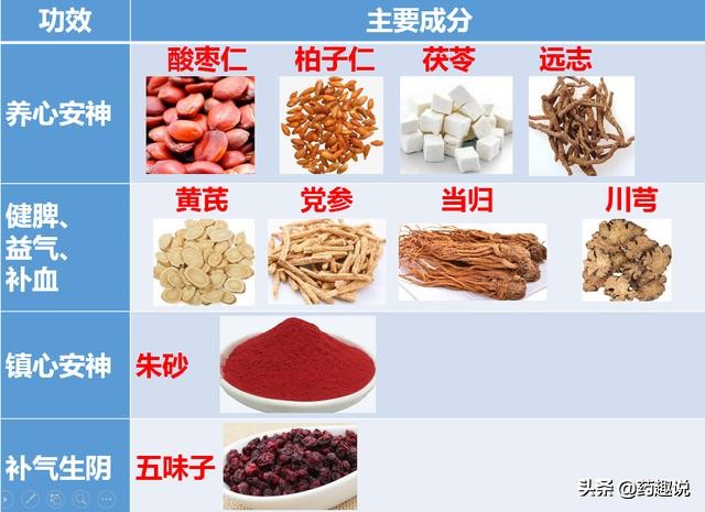 心气虚弱、失眠多梦，试试柏子养心丸