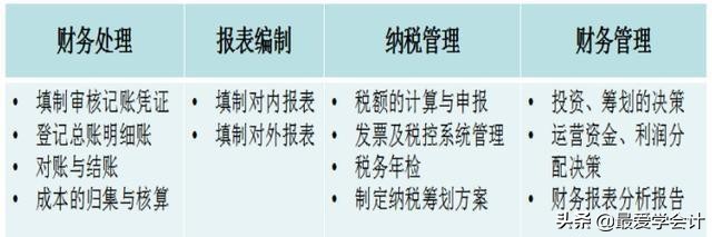 出纳、会计哪个好？出纳转会计其业务怎么对接？与你想象中大不同