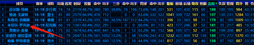 nba历史三四号位摇摆人有哪些(历史第一！身高2米13，二轮秀成NBA盖帽怪兽，他的上下限在哪里？)