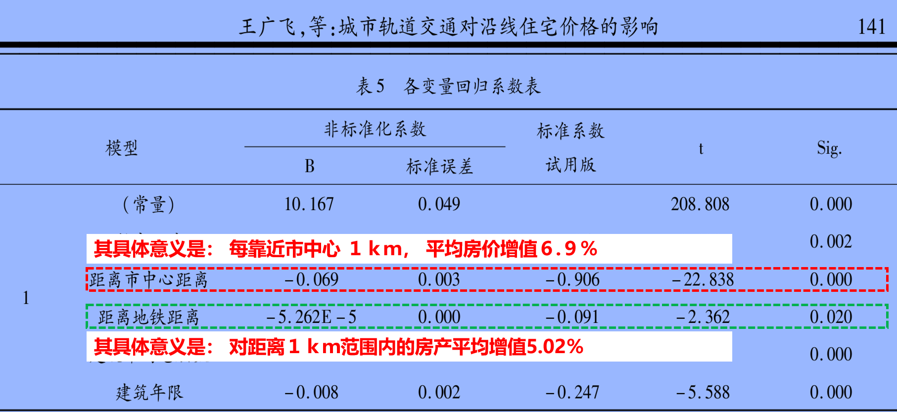 都说买房看地段，但是真正的含义你懂吗？