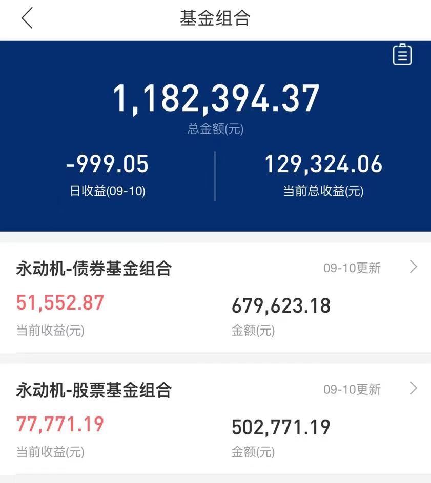 最高收益537%，近三年最牛基金TOP20