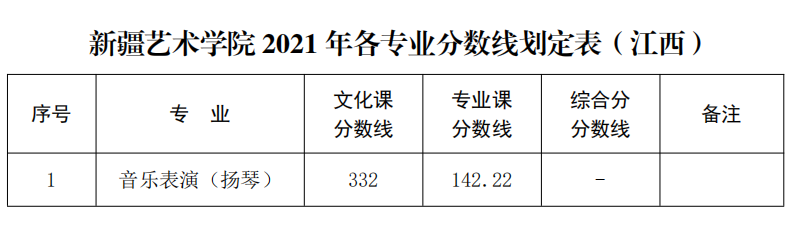 新疆艺术学院2021年录取分数线公布，你达到了录取线了吗？