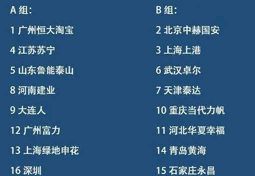 中超赛区分组规则(中超联赛为什么采用分组赛制，分组赛制的比赛规则有哪些变化？)