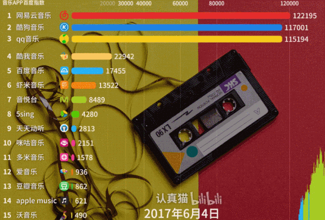 我研究完10个音乐软件，就像看了一出清宫剧