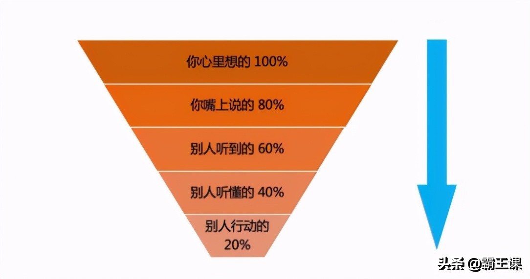 真正情商高的人，都用这3个说话方式跟领导沟通，提拔起来很快