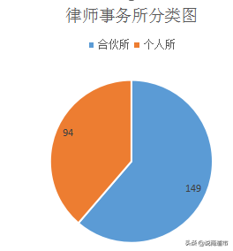 福州市律师协会（你知道吗）