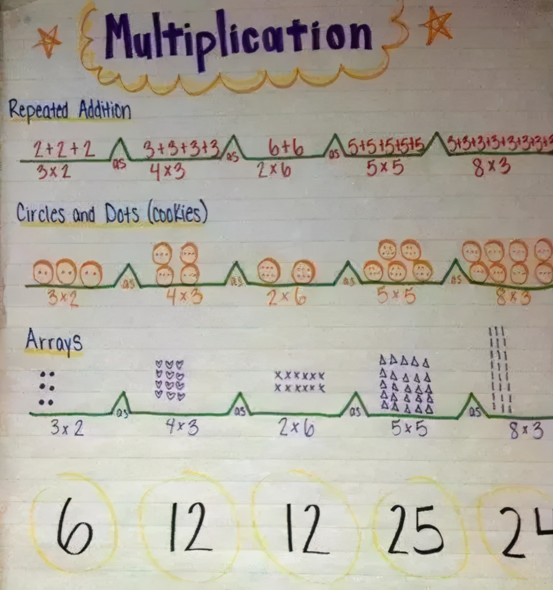 8种可以锻炼思维能力的思维导图，家长应该提前了解