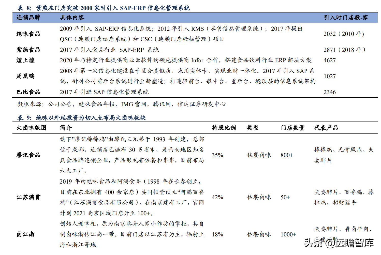 卤味连锁：千亿大市场，绝味鸭脖一骑绝尘，紫燕百味鸡厚积、爆发