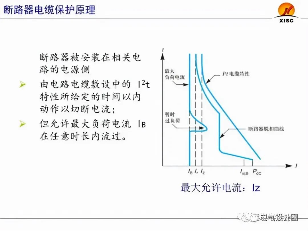 断路器的选择与整定（PPT图文详解），赶紧收藏吧