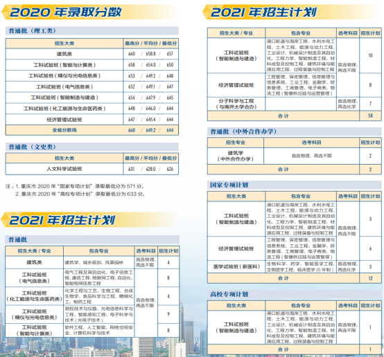 权威！天津大学往年录取分数线汇总发布，附今年招生计划！