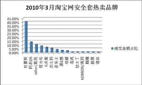 为什么nba头发没有发套(杜蕾斯被罚、杰士邦挨骂：一段安全套“色流”史)