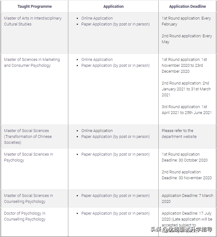 2021香港树仁大学研究生申请要求？可用考研/多邻国英语成绩