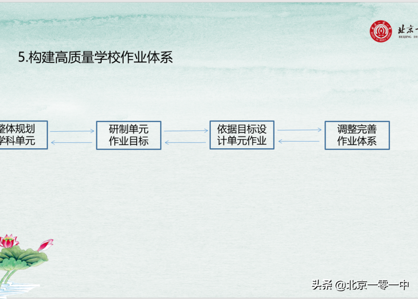 聚焦“双减”核心 促进提质增效 北京市上地实验学校期中总结来了