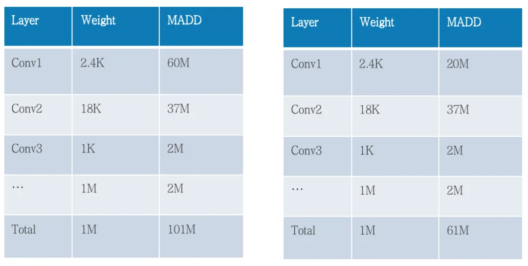 ECV 2021 冠军方案解读：驾驶员不良驾驶识别方案